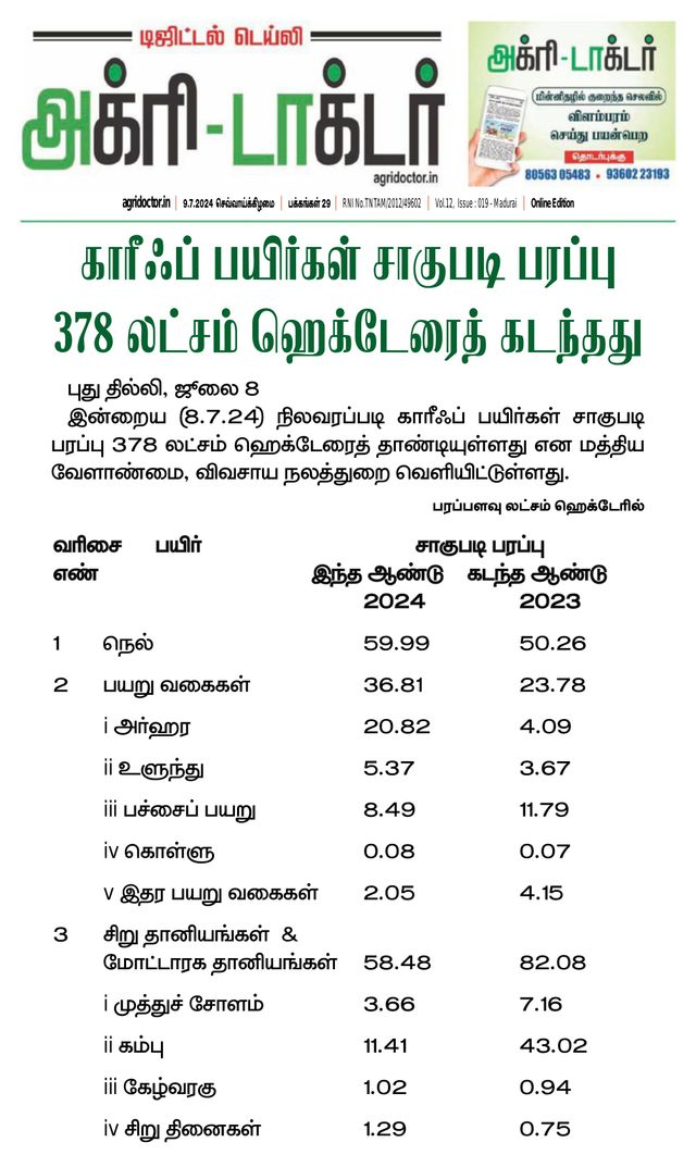 Agri Doctor