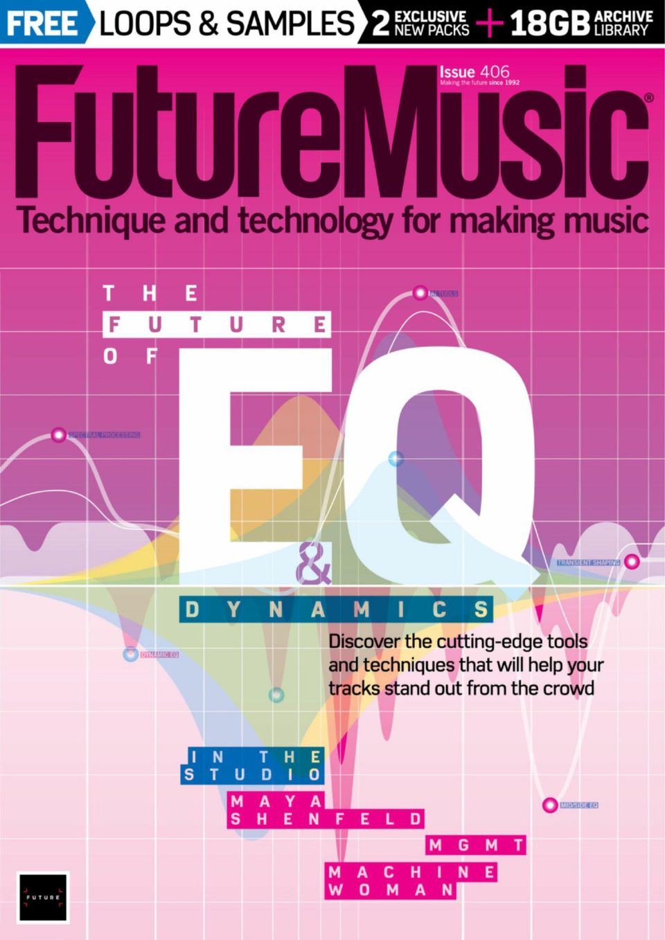 Future Music March 2024