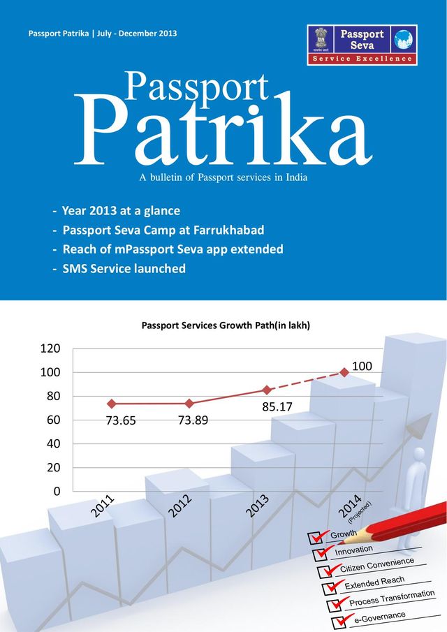Passport Patrika