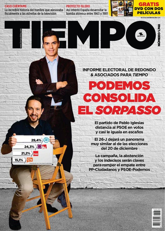 Tiempo