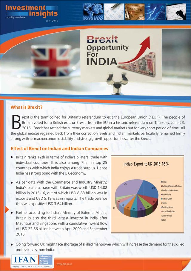 IFAN Investment Insights