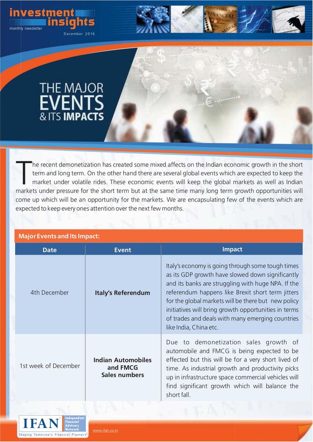 IFAN Investment Insights