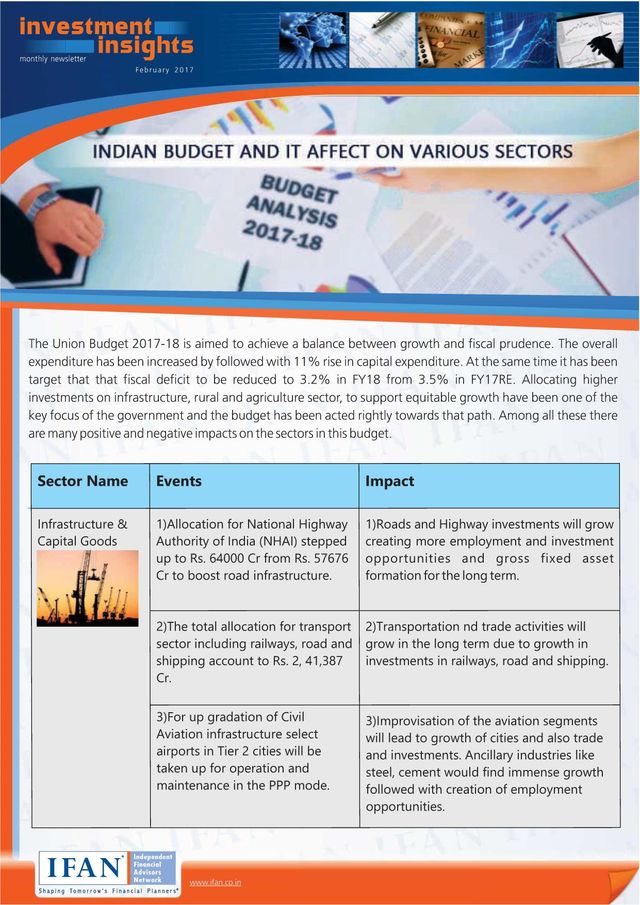 IFAN Investment Insights