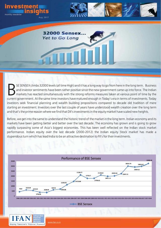 IFAN Investment Insights