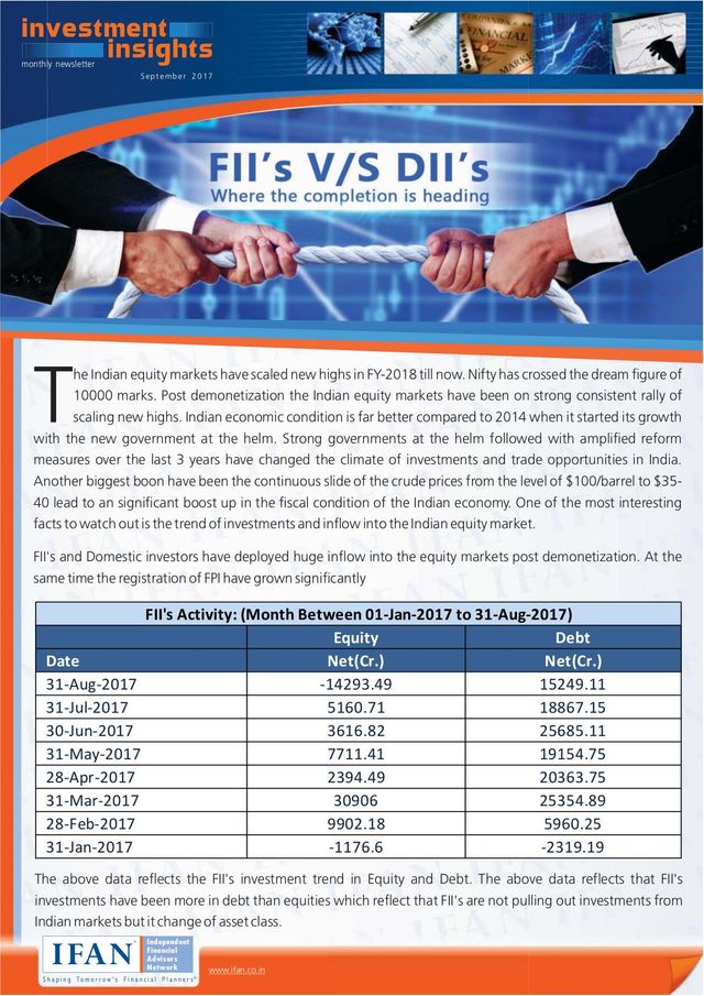 IFAN Investment Insights