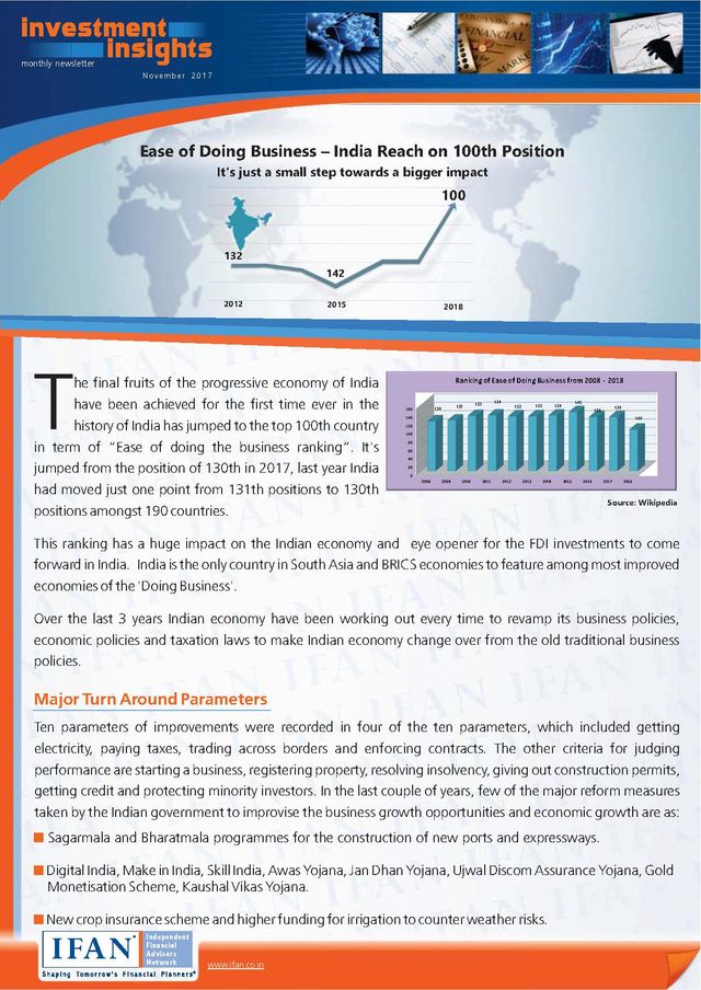 IFAN Investment Insights