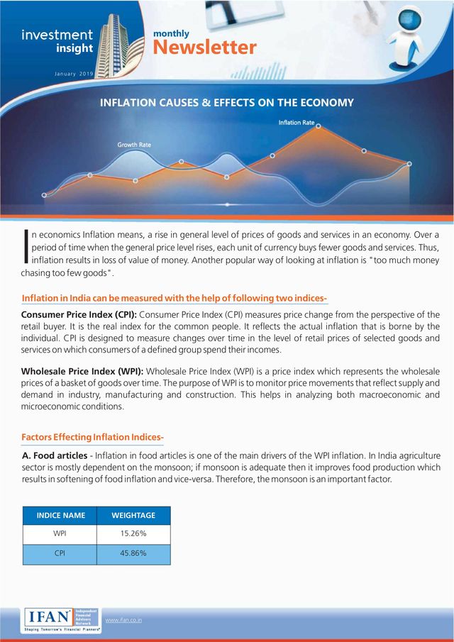 IFAN Investment Insights