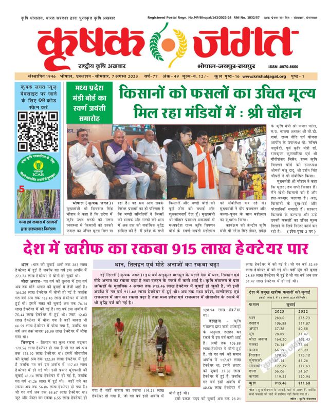 Krishak Jagat - Madhya Pradesh