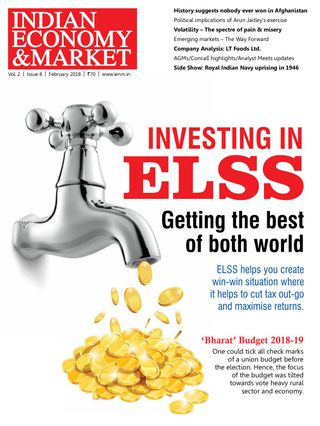 Indian Economy & Market