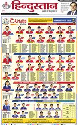 Hindustan Times Hindi Kanpur