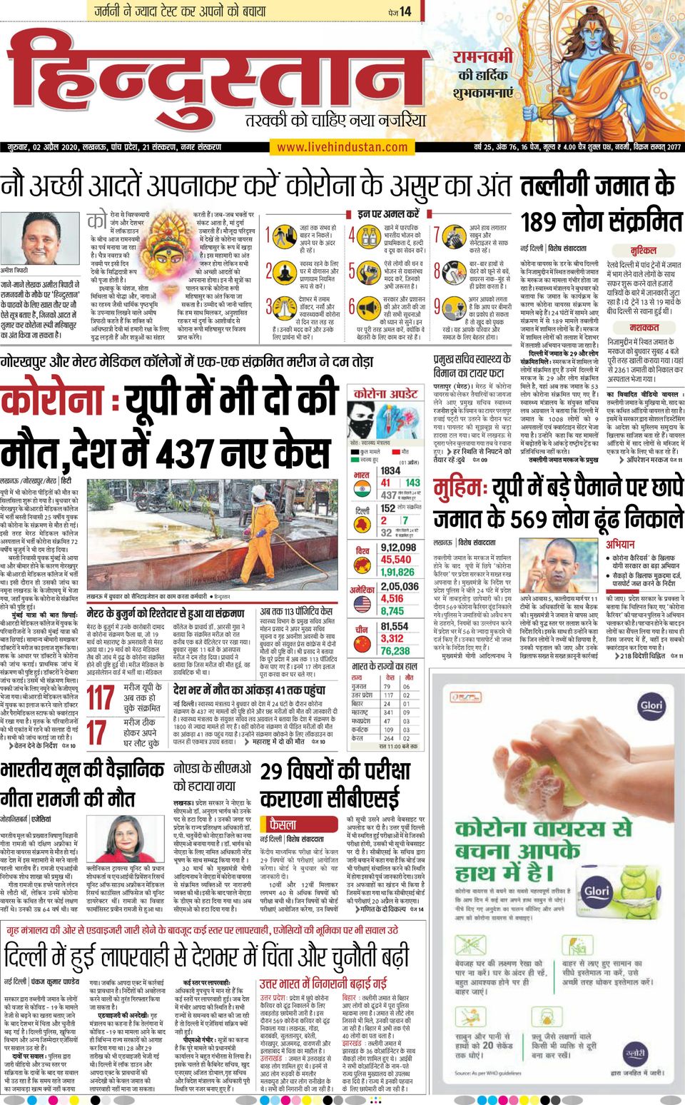Hindustan Times Hindi LucknowApril 02, 2020 Newspaper