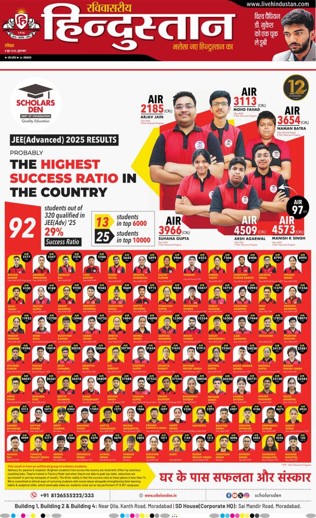 Hindustan Times Hindi Moradabad