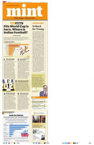 Mint Chennai