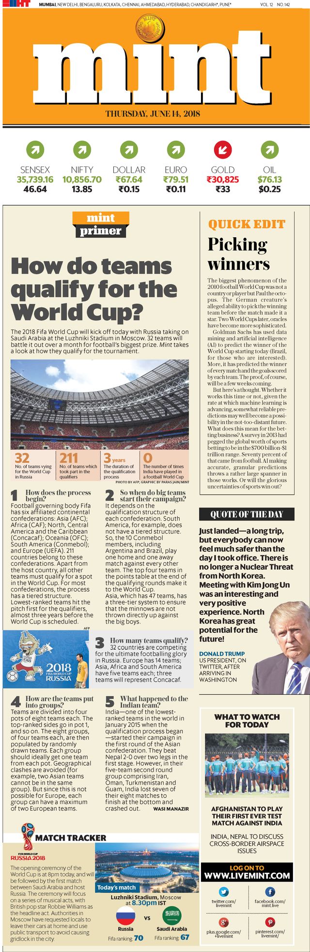 मैगज़्टर गोल्ड के साथ असीमित हो जाओ