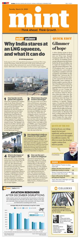 Mint Mumbai