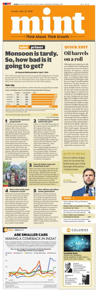 Mint Mumbai