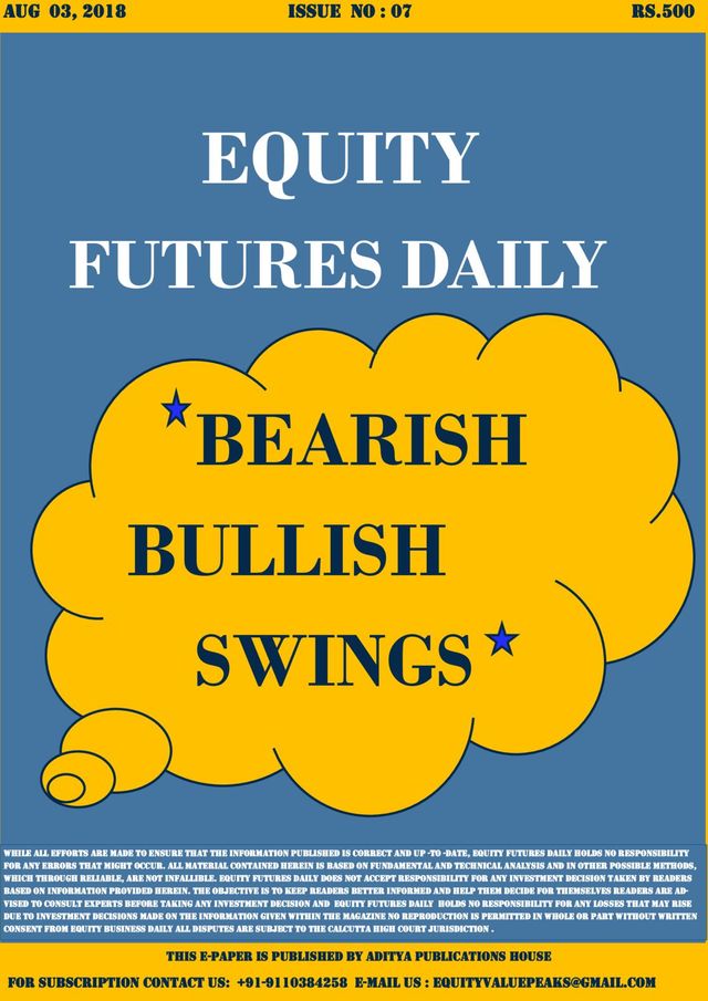 Equity  Futures Daily