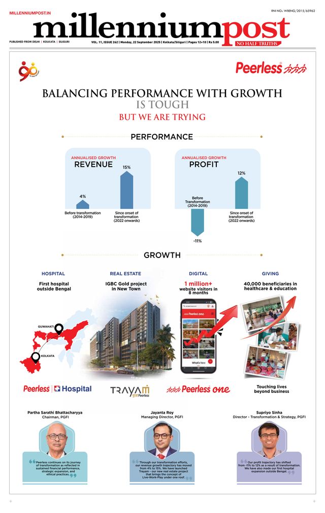 Millennium Post Kolkata