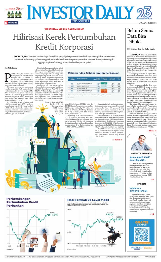 Investor Daily Indonesia