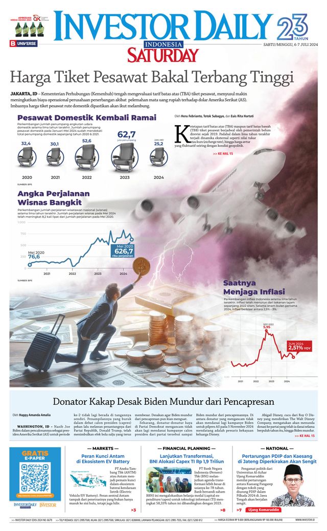 Investor Daily Indonesia