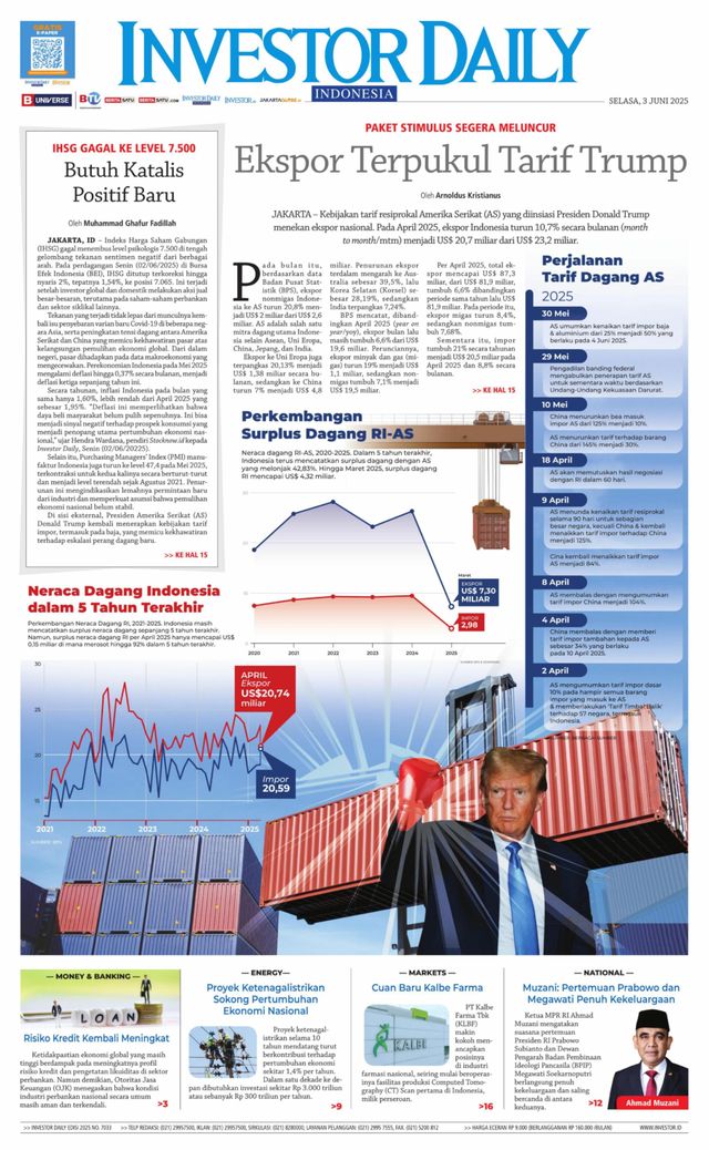 Investor Daily Indonesia