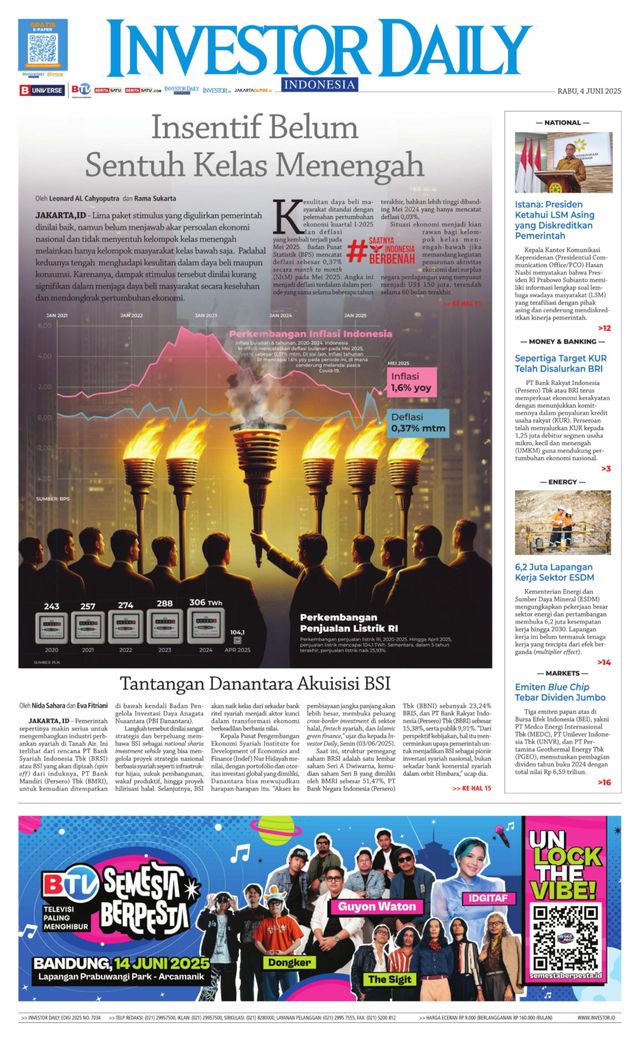 Investor Daily Indonesia