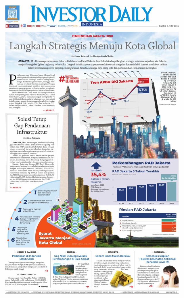 Investor Daily Indonesia