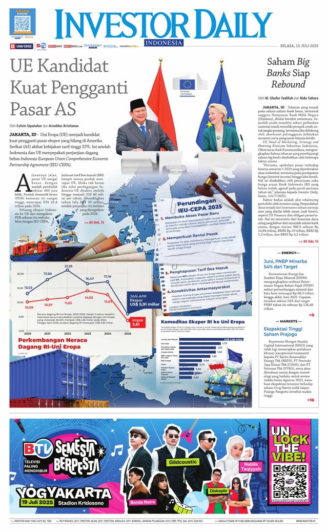 Investor Daily Indonesia