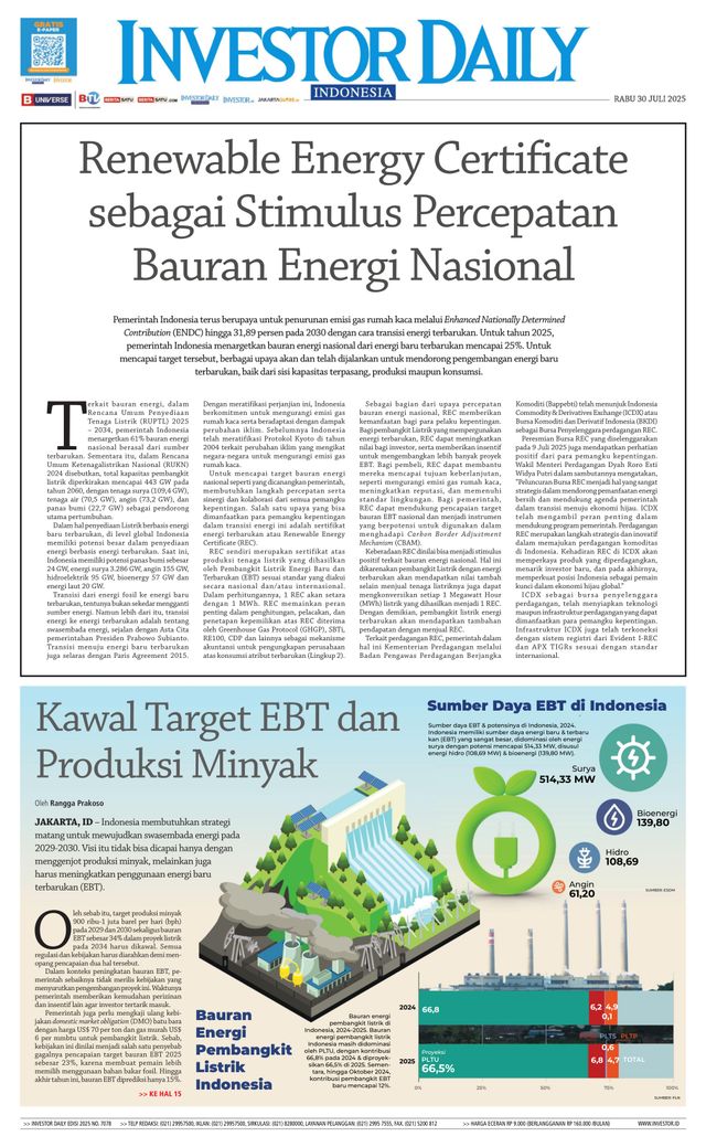 Investor Daily Indonesia