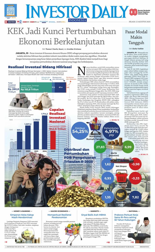Investor Daily Indonesia