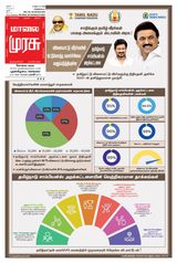 Malai Murasu Kovai
