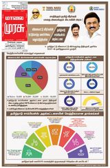 Malai Murasu