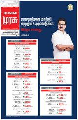 Malai Murasu