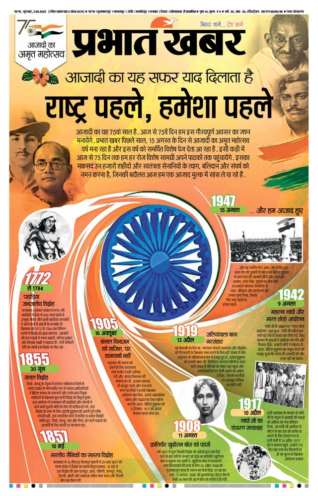 Prabhat Khabar Patna