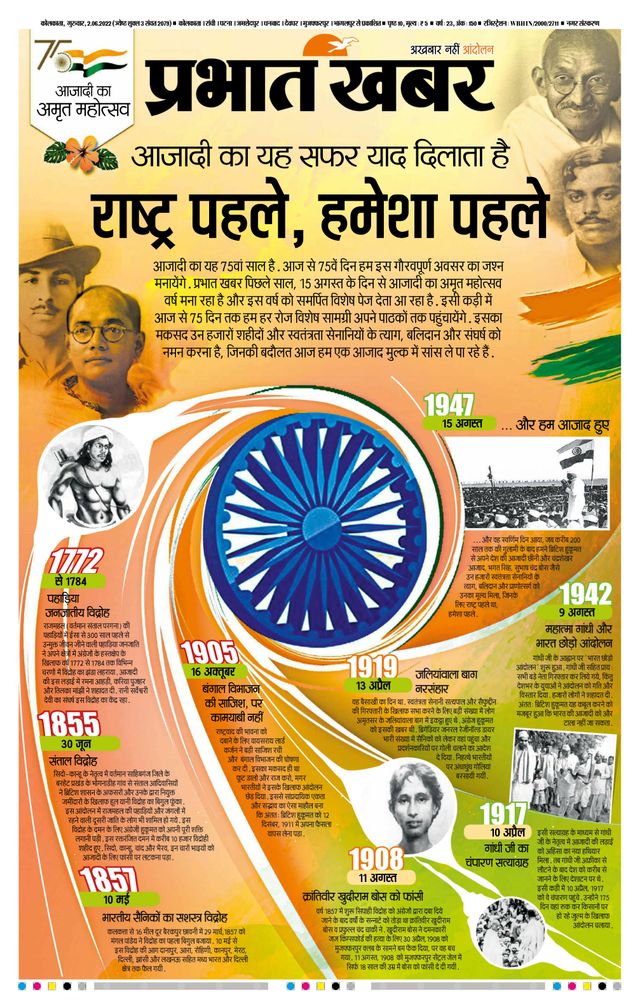 Prabhat Khabar Kolkata