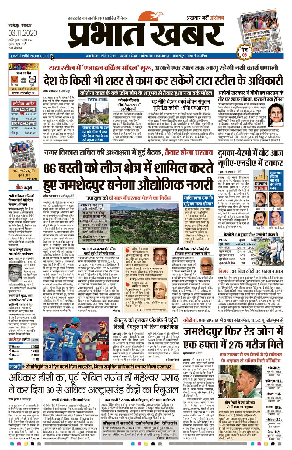 Prabhat Khabar JamshedpurNovember 03, 2020 Newspaper