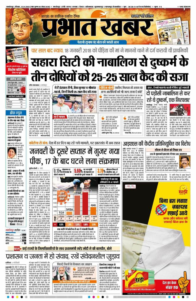 Prabhat Khabar Jamshedpur