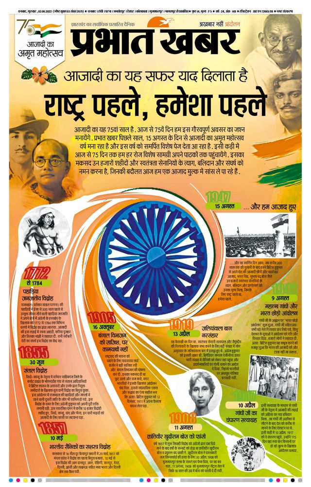 Prabhat Khabar Dhanbad