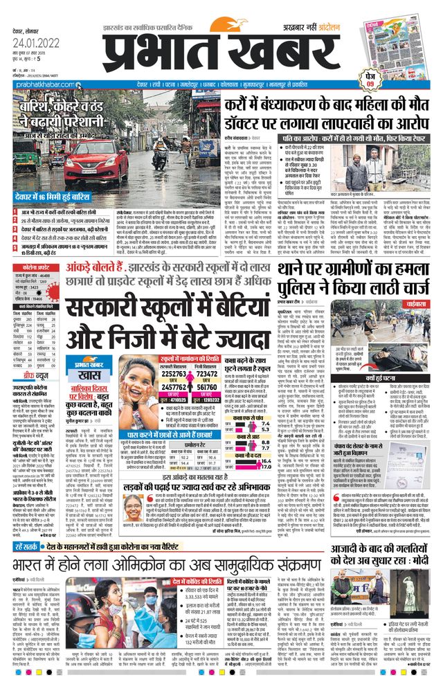 Prabhat Khabar Deoghar