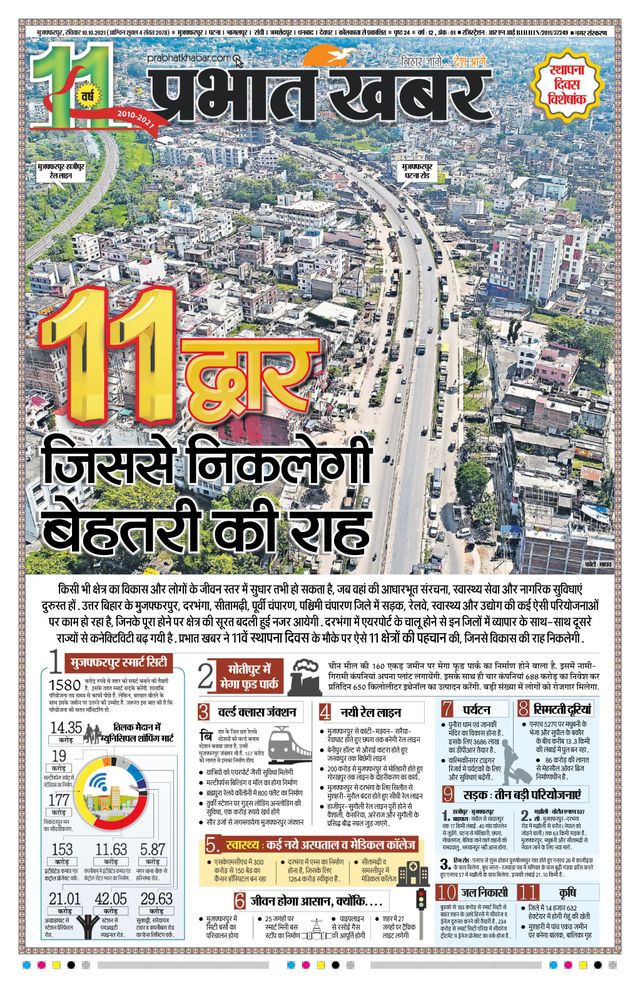 Prabhat Khabar Muzaffarpur