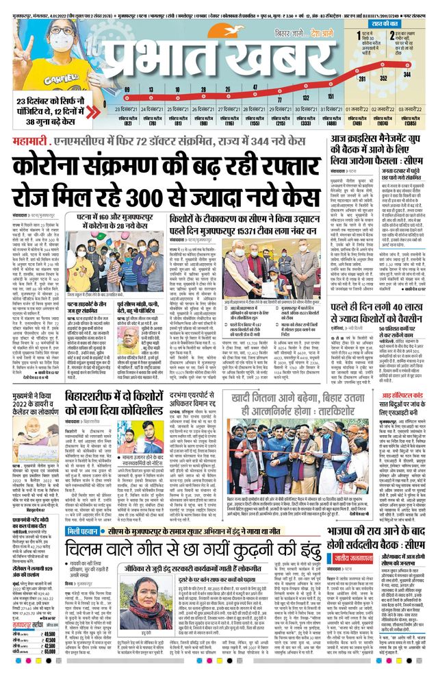 Prabhat Khabar Muzaffarpur