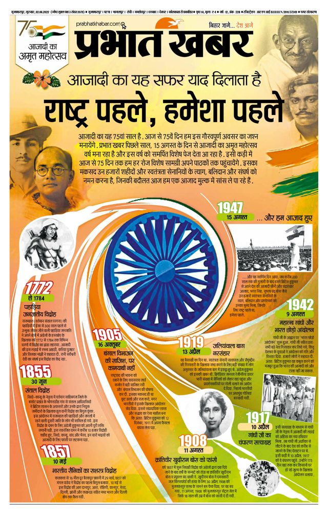Prabhat Khabar Muzaffarpur