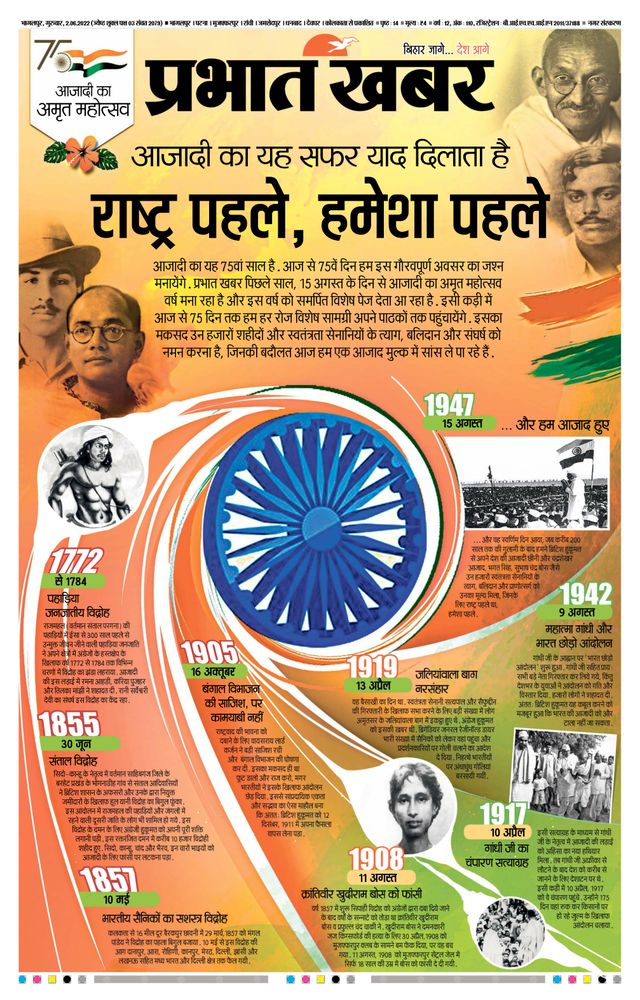 Prabhat Khabar Bhagalpur