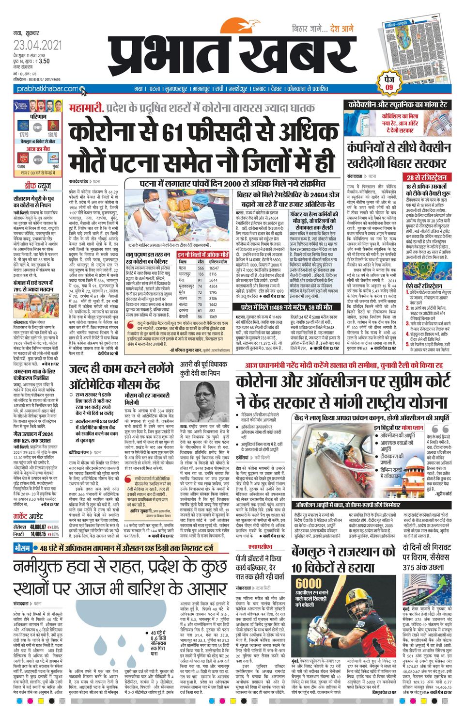 Prabhat Khabar RanchiApril 23, 2021 Newspaper