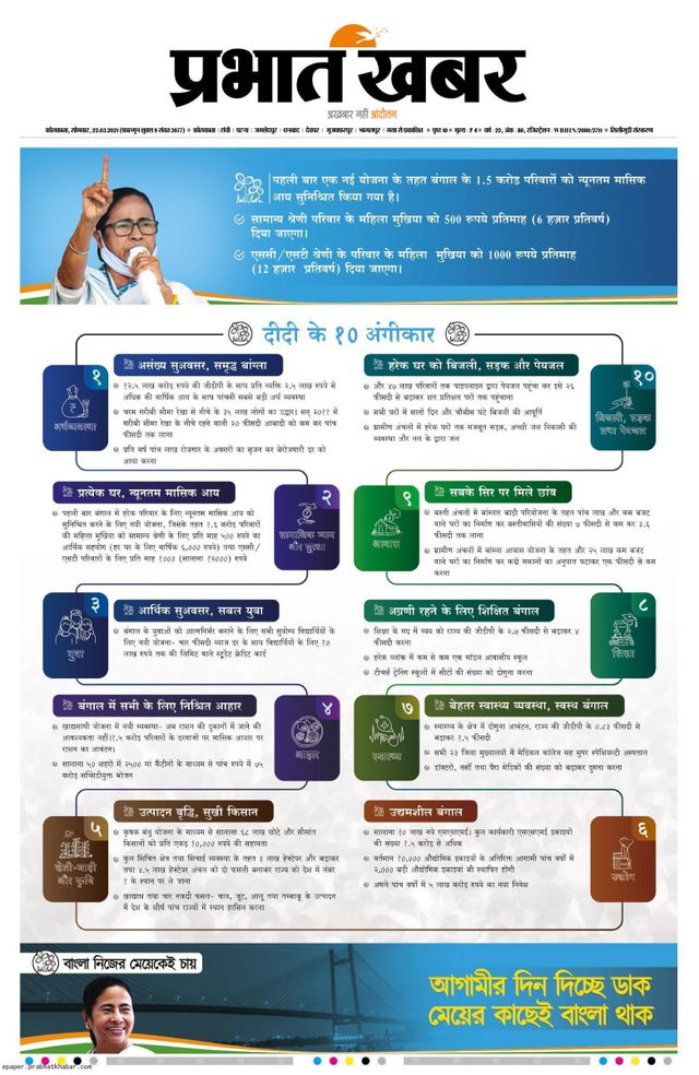 Prabhat Khabar Siliguri