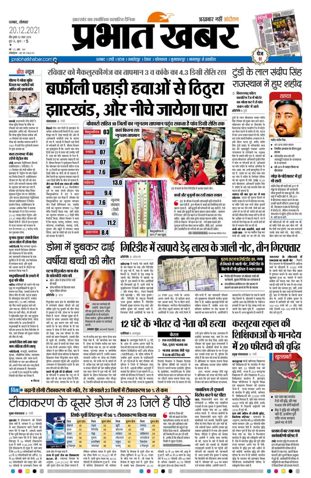 Prabhat Khabar Bokaro