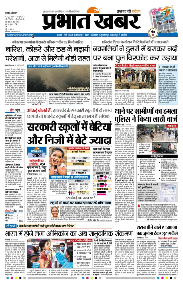 Prabhat Khabar Bokaro