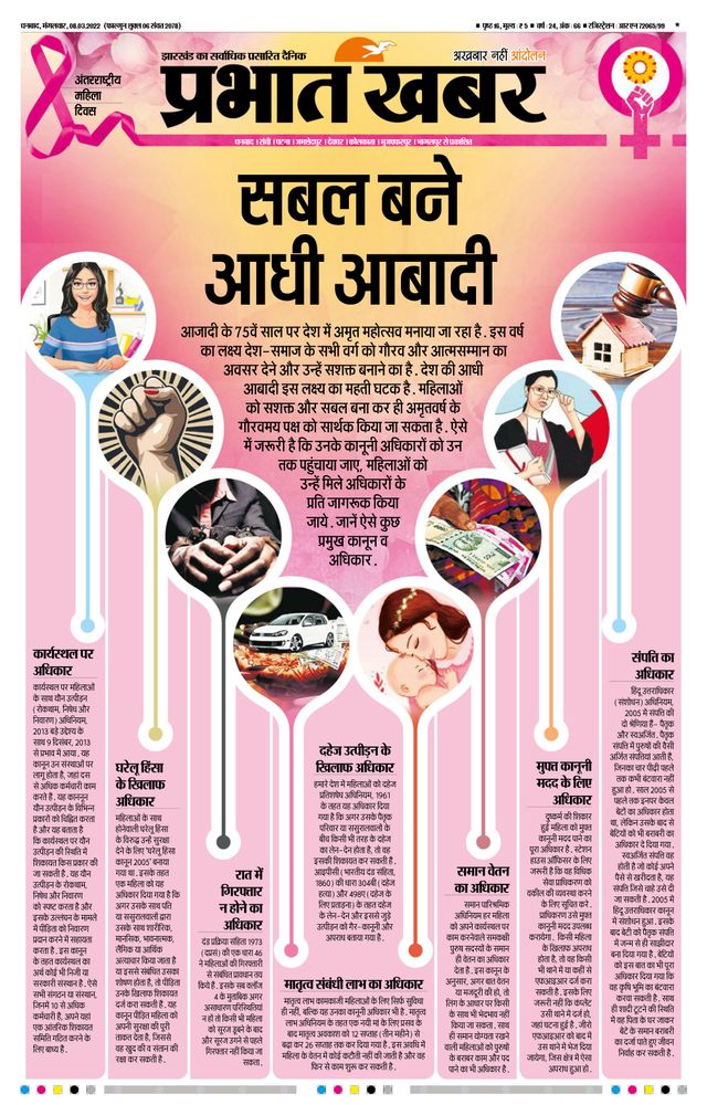 Prabhat Khabar Bokaro