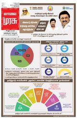 Malai Murasu Vellore