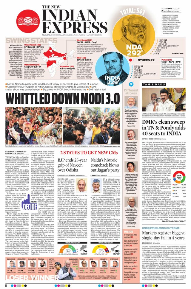 The New Indian Express Madurai